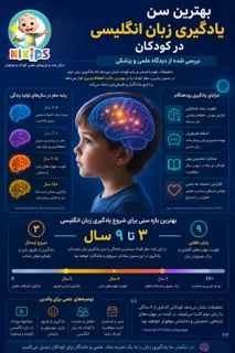 بهترین سن یادگیری زبان انگلیسی در کودکان